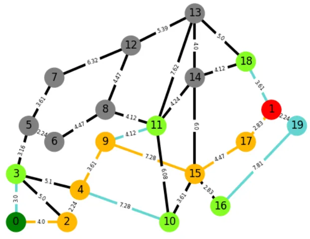 Shortest path algorithms with A*